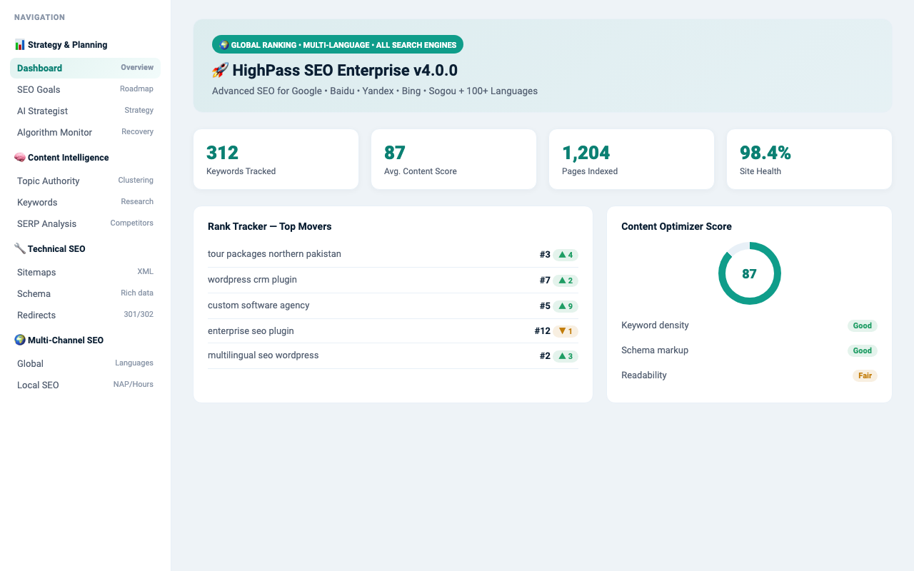 HighPass PRO SEO