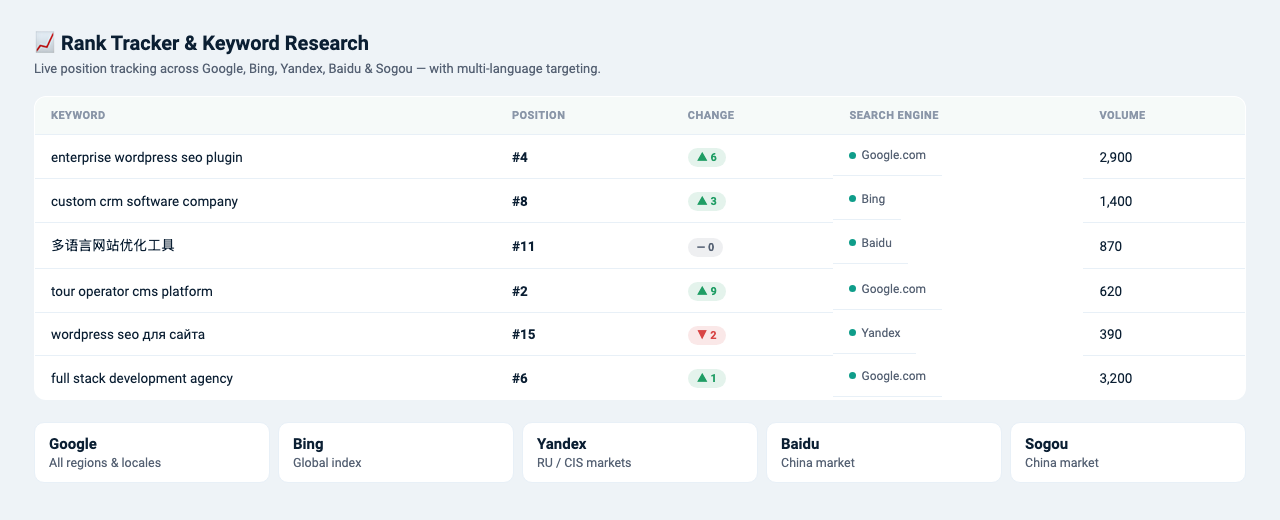 HighPass PRO SEO